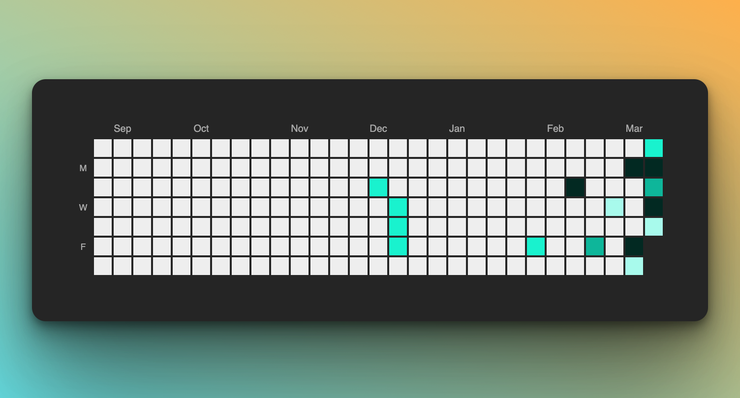 Habit Tracker